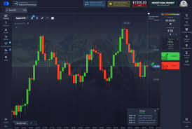Pocket Option Trading Platform - A Comprehensive Overview