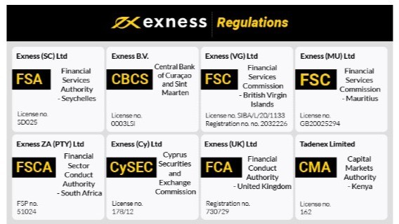 Start Trading With Exness A Comprehensive Guide for Beginners Start Trading With Exness A Comprehensive Guide for Beginners